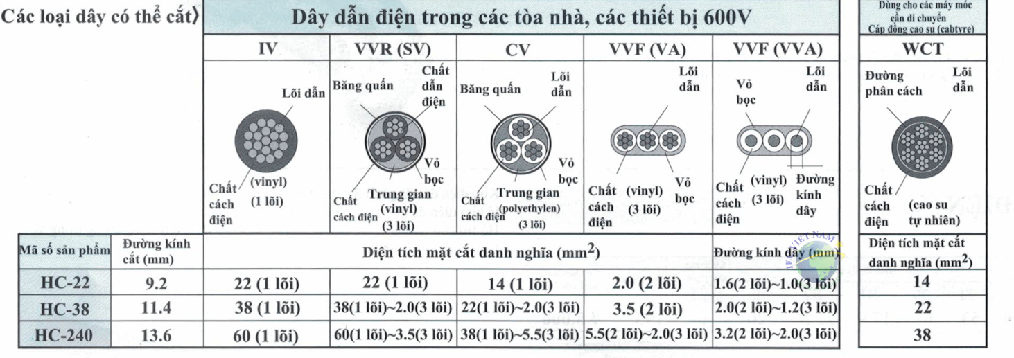 Kìm cắt cáp TONE HCC - IEC Việt Nam