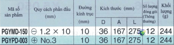 PGY-min