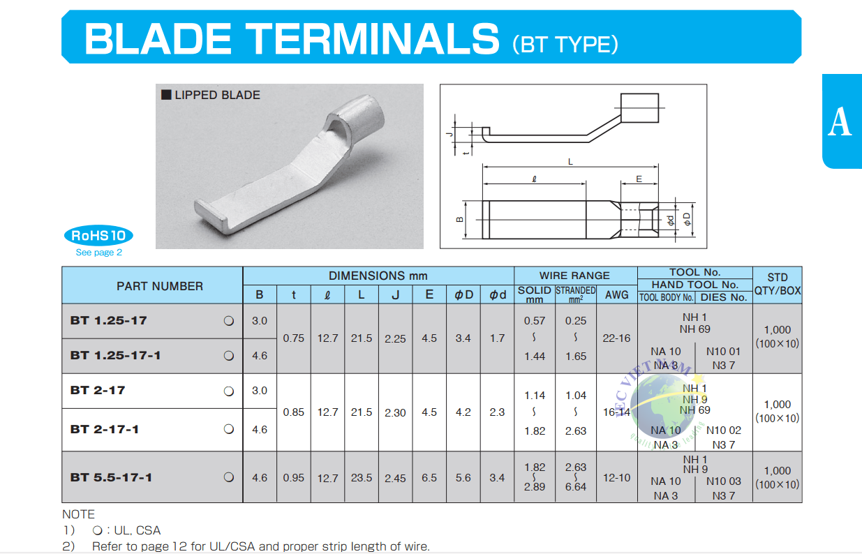 BT TYPE -05-min