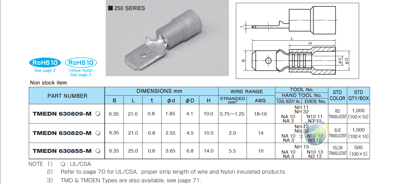 TMEDN 250 M – 02-min