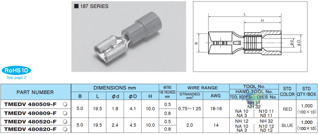 Đầu cốt nối nhanh đực cái NICHIFU (loại TMEDV 187 F) - IEC Việt Nam