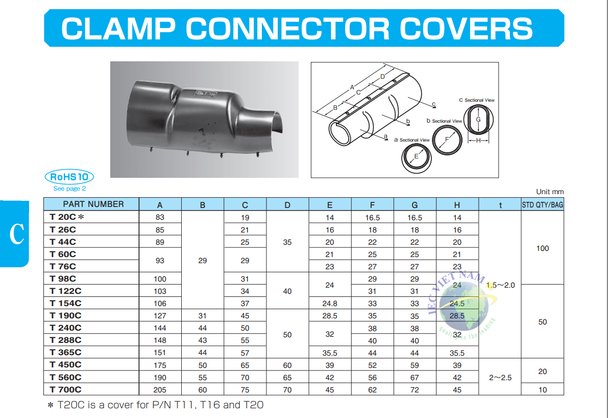 vỏ bọc đầu cốt kẹp chữ C – loại TC – 02-min