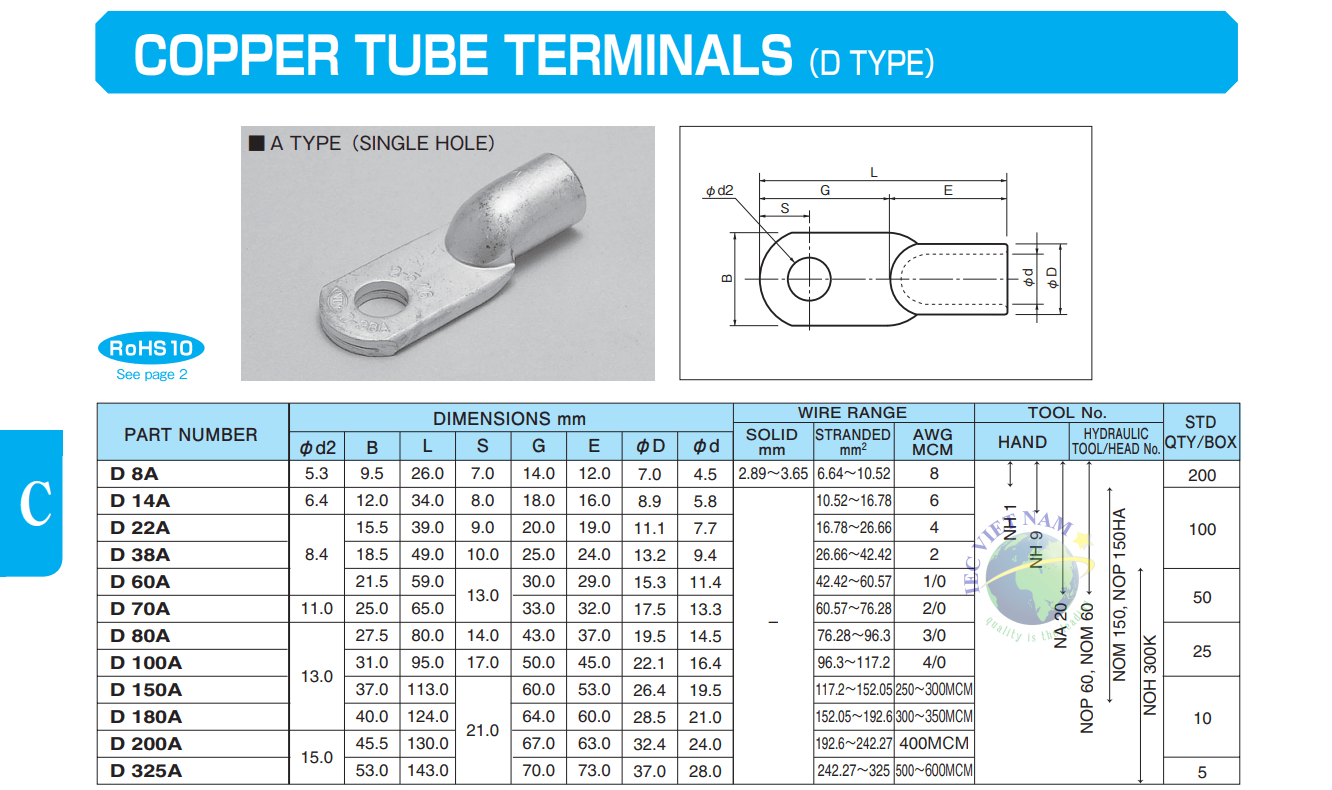 đầu cốt bit – DA- 02-min