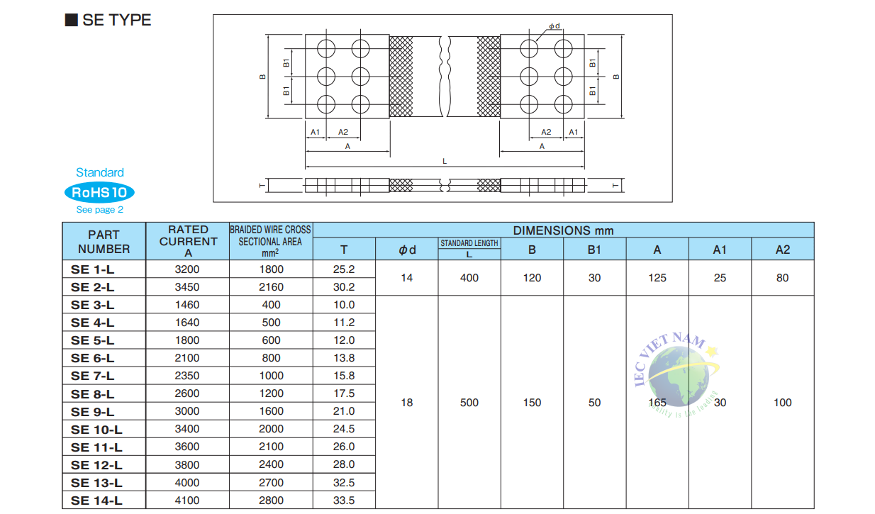 dây đồng bện tiếp địa SE-02-min