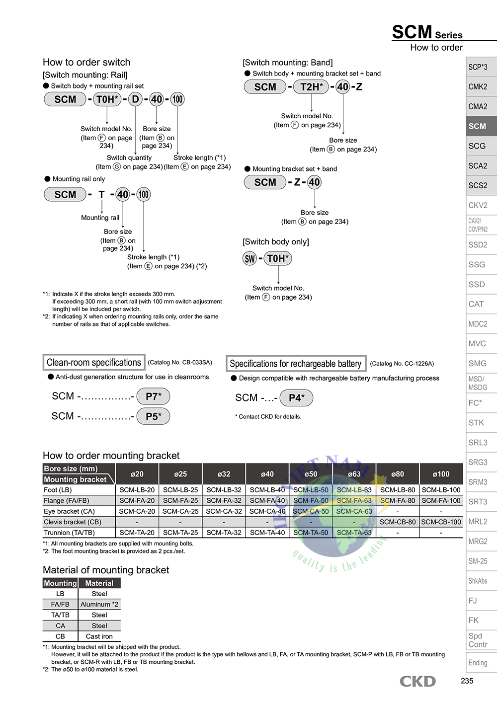 Xy lanh khí nén CKD dòng SCM - IEC Việt Nam