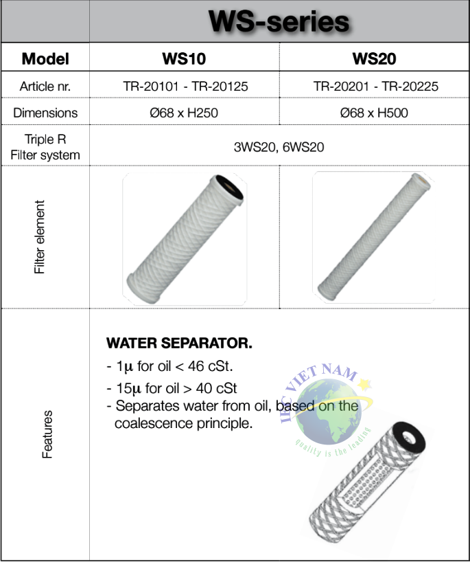 Lõi Lọc Dầu Thủy Lực Triple R Dòng WS (Triple R Filter Elements WS ...
