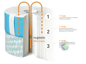Lõi Lọc Dầu Thủy Lực Triple R Dòng D (Triple R Filter Elements D-Series ...