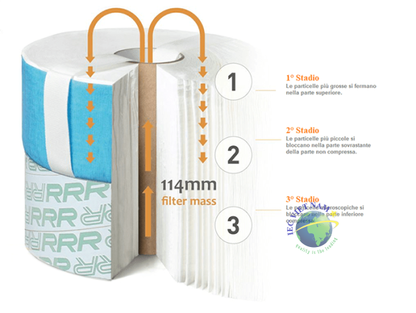 Lõi Lọc Dầu Thủy Lực Triple R Dòng D (Triple R Filter Elements D-Series ...