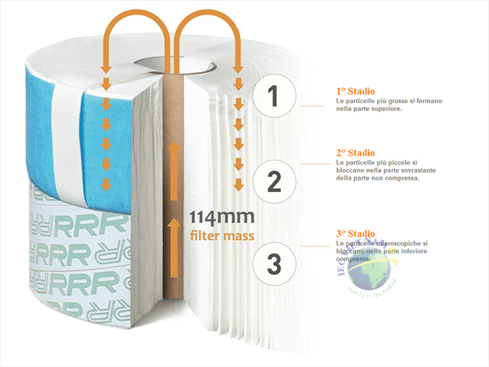 Lõi Lọc Dầu Thủy Lực Triple R dòng M (Triple R Filter elements M-series ...