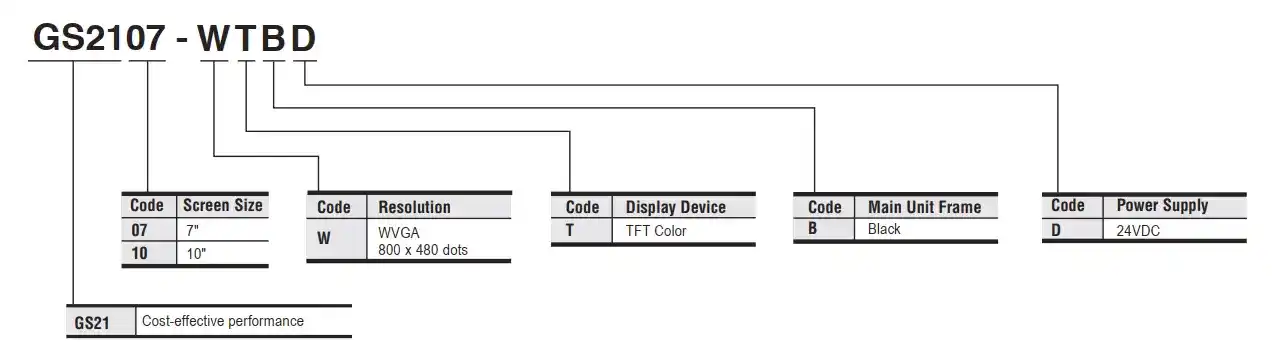 Hình ảnh màn hình HMI Mitsubishi GS2107