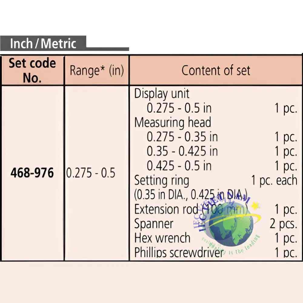 Nội dung bộ sản phẩm 468-976