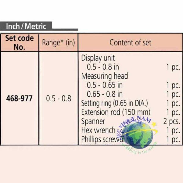 Nội dung bộ sản phẩm 468-977