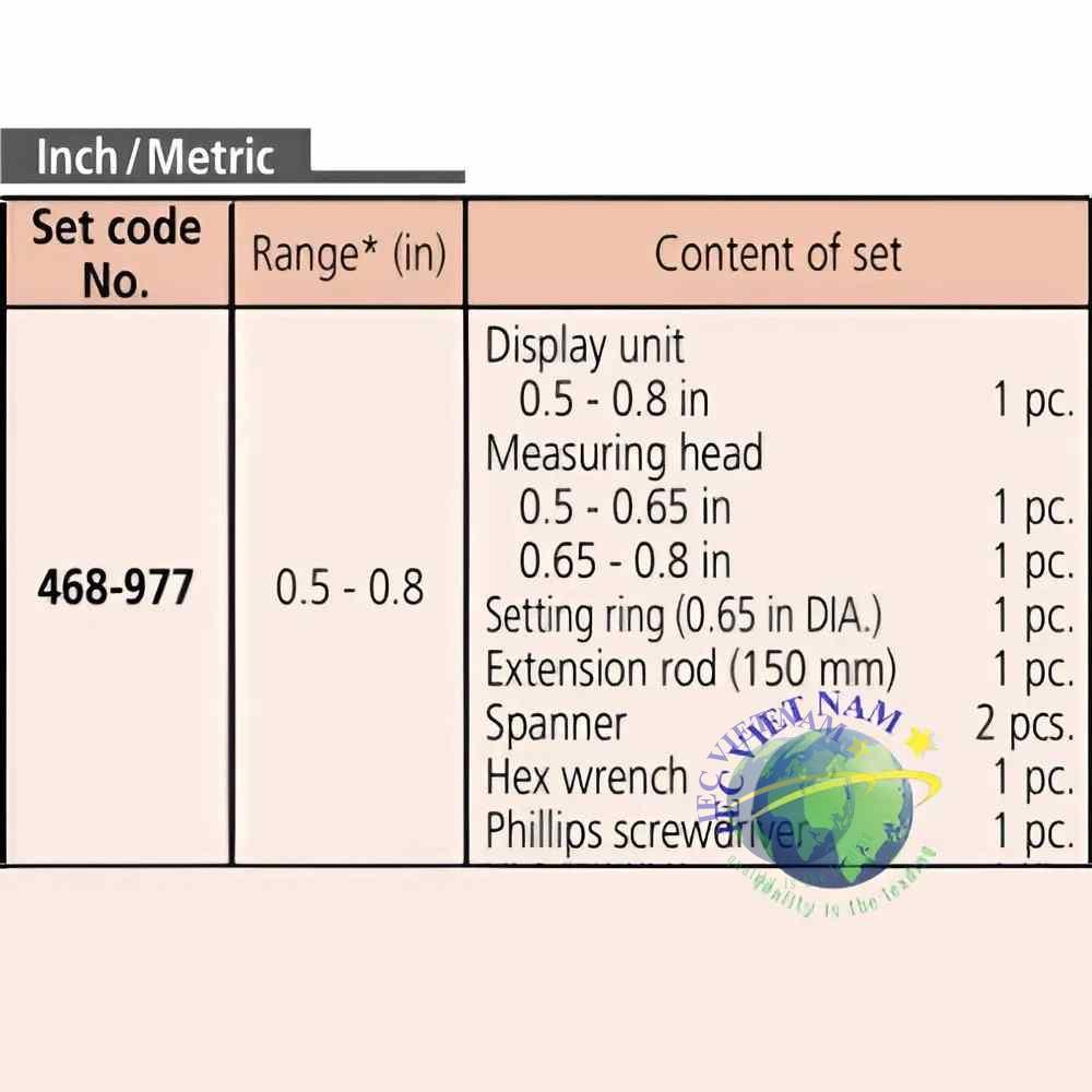 Nội dung bộ sản phẩm 468-977