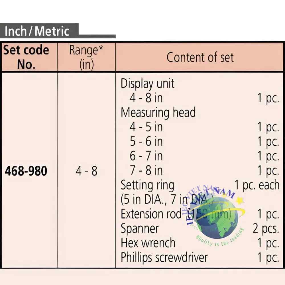Nội dung bộ sản phẩm 468-980