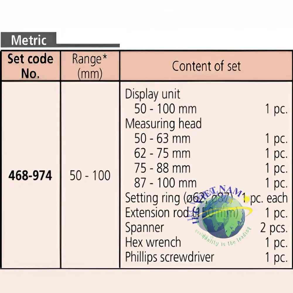 Nội dung bộ sản phẩm HTD-100RST 468-974