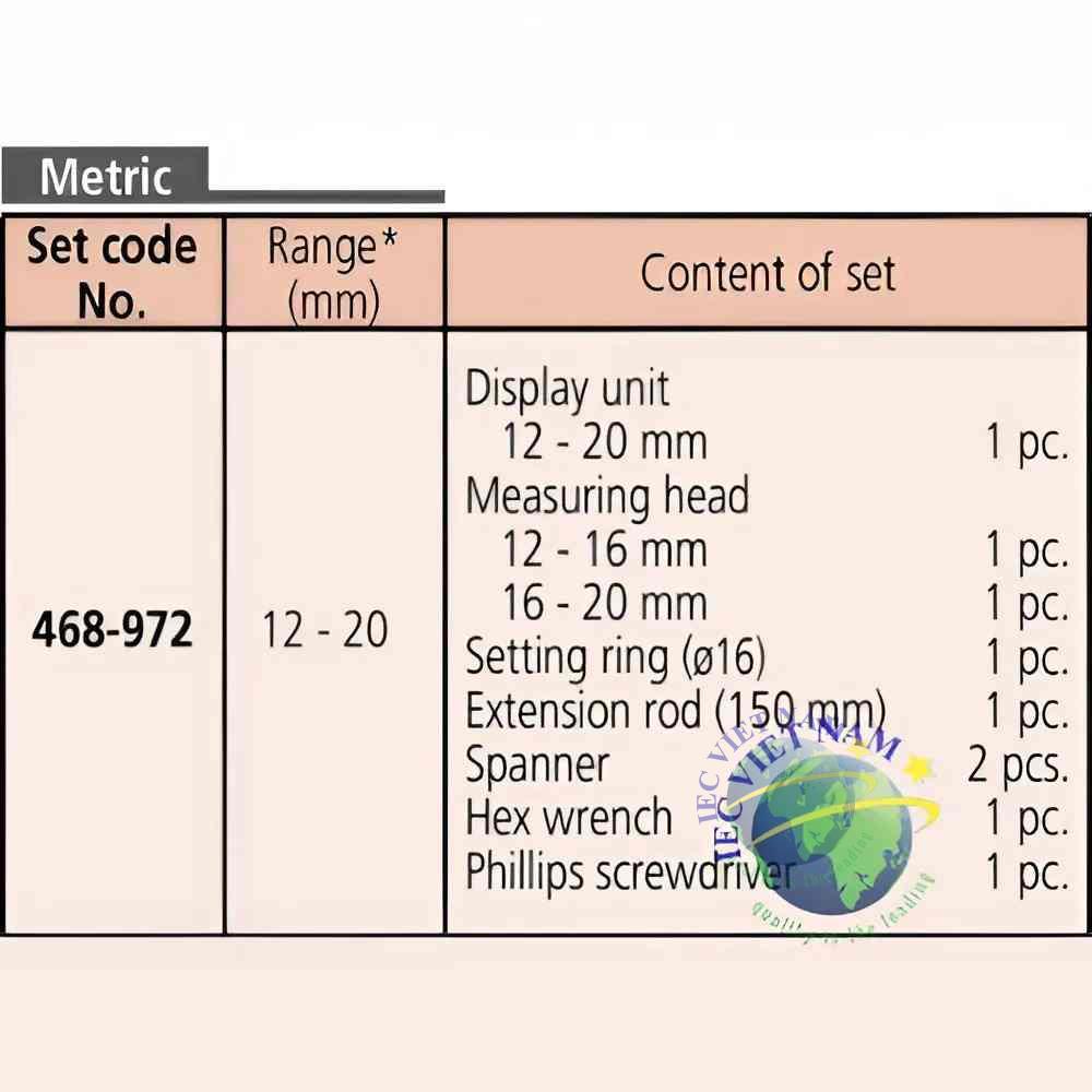 Nội dung bộ sản phẩm HTD-20RST 468-972