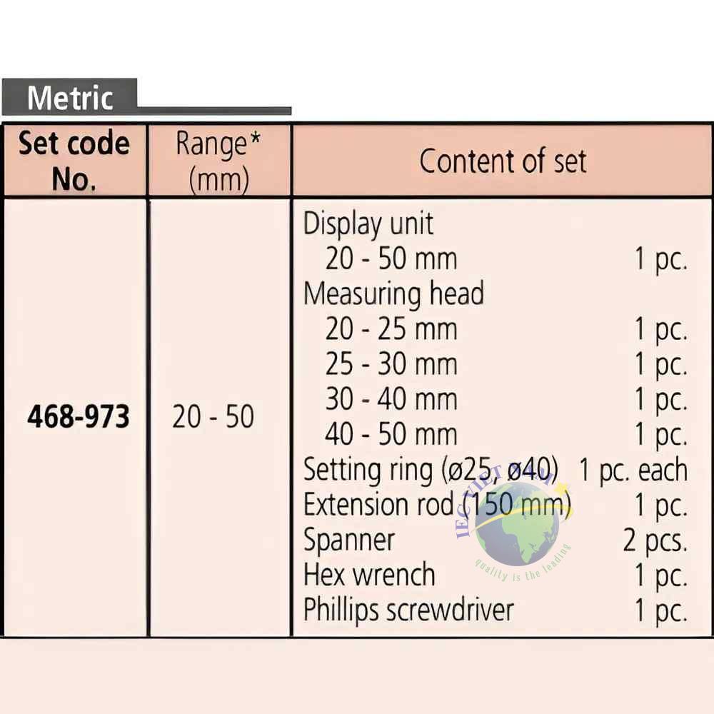 Nội dung bộ sản phẩm HTD-50RST 468-973