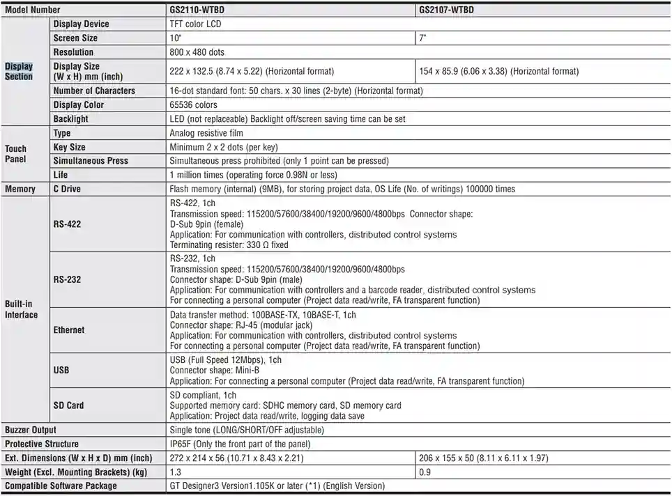 Thông số kỹ thuật màn hình HMI Mitsubishi GS2107